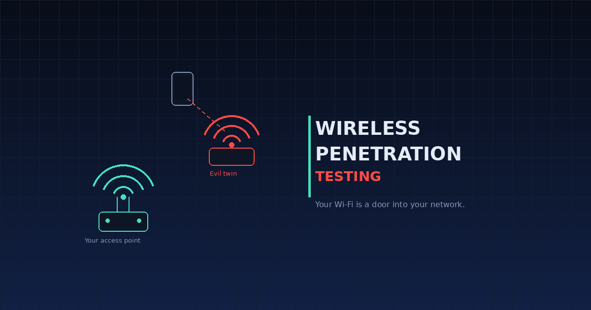 Wireless penetration testing by Core Sentinel — your Wi-Fi is a door into your network